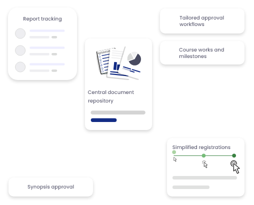 thesis management system