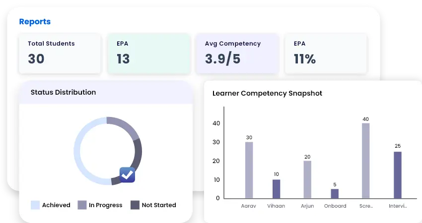 Accreditation Readiness—Backed by Competency Evidence