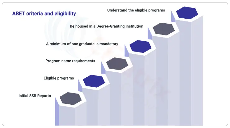 ABET criteria and eligibility