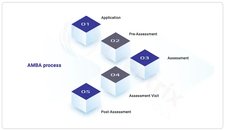 AMBA Accreditation process