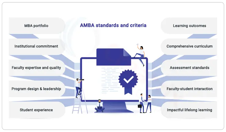  AMBA Accreditation and Criteria