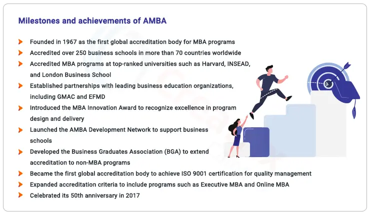 History of AMBA
