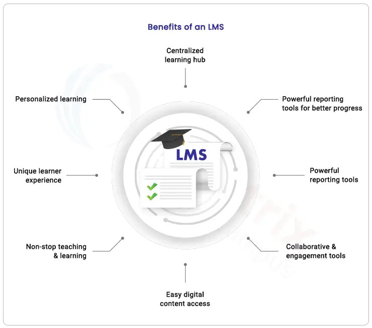 Benefits_of_LMS