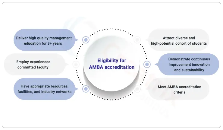 eligibility of AMBA Accreditation