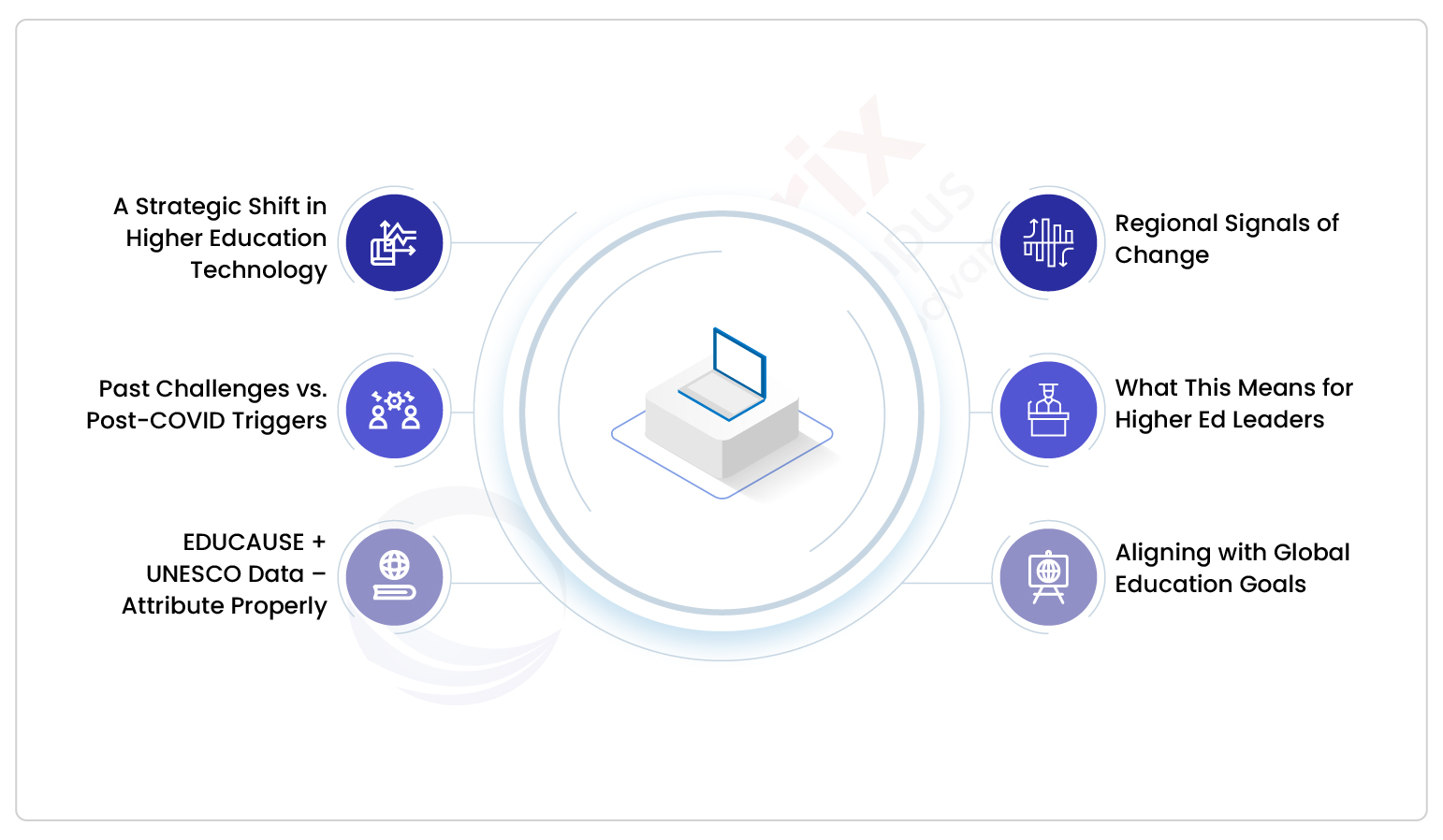 Strategic Shift in Higher Education Technology