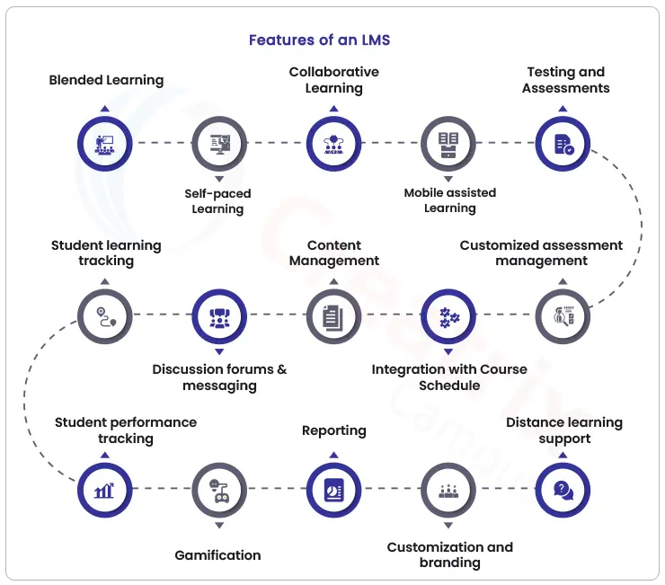 Features_of_LMS
