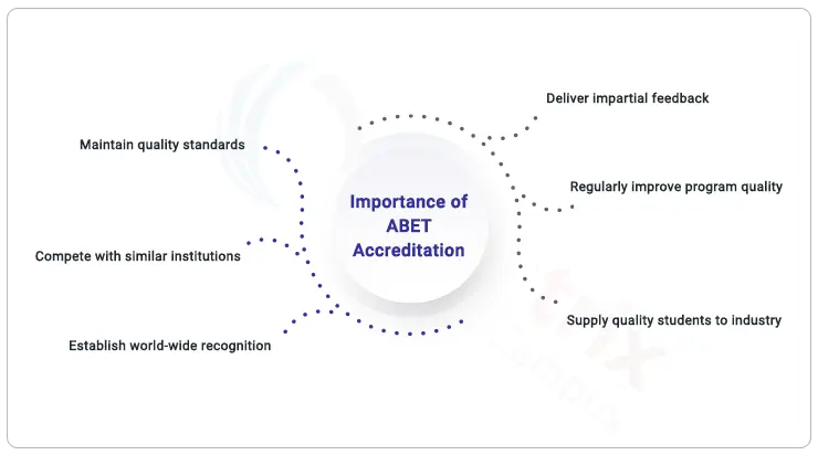 importance of ABET accreditation