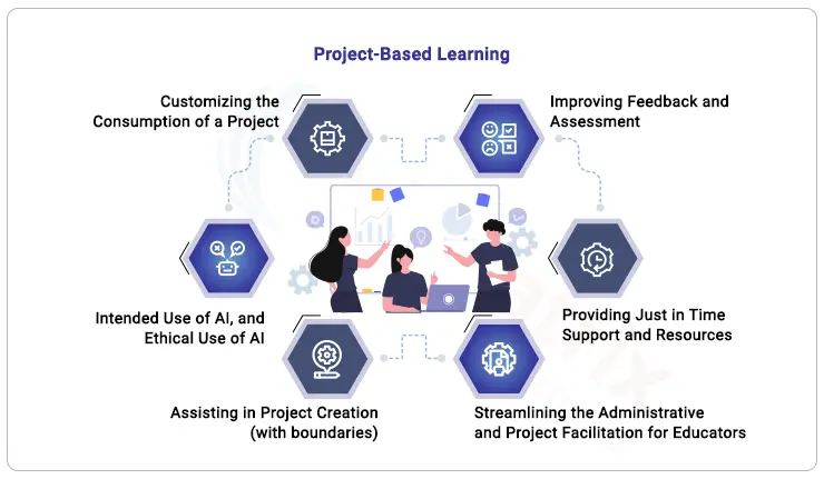 Project Based Learning in Higher Education