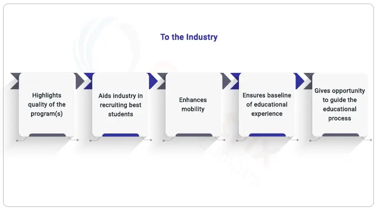 benefits of ABET to industry