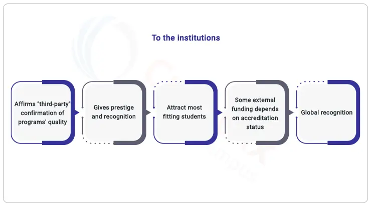 benefits of ABET to institutions