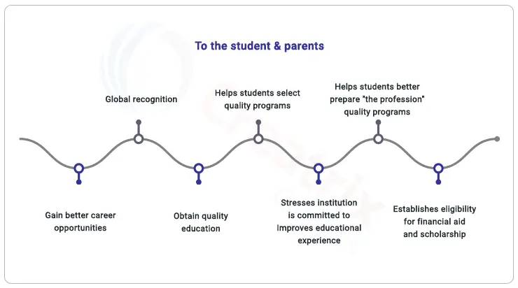 benefits of ABET to students and parents