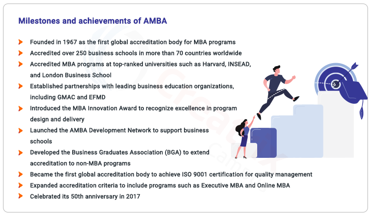 History of AMBA