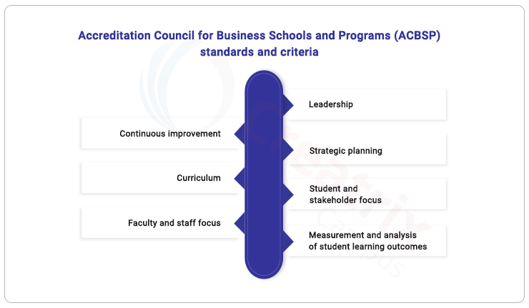 ACBSP STANDARDS AND CRITERIA