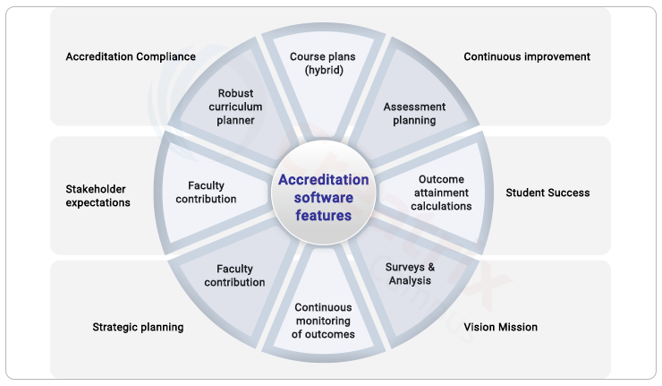 accreditation software