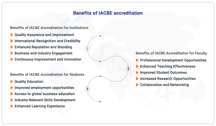 benefits of IACBE