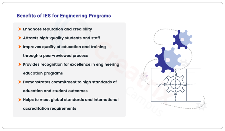 Benefits of IES Accreditation for engineering programs