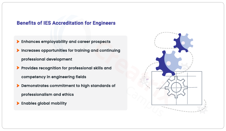 IES accreditation benefits for engineers