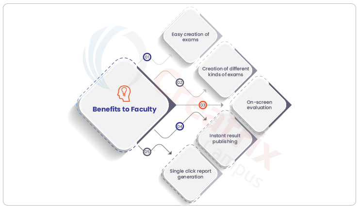 benefits-to-faculty