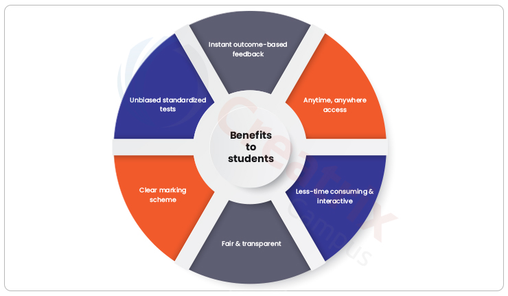 benefits-to-students