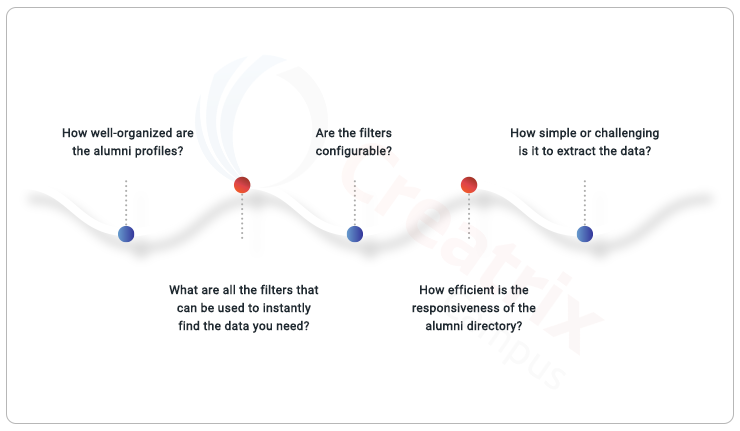 centralized alumni database