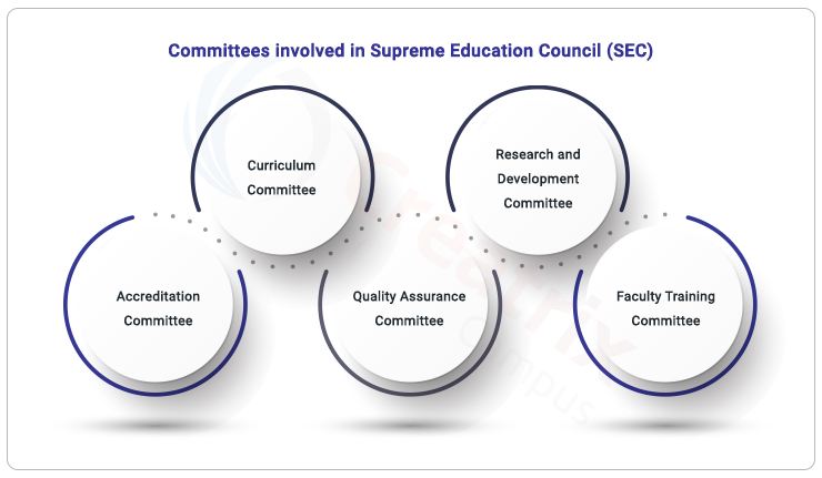 The Supreme Education Council (SEC) committee