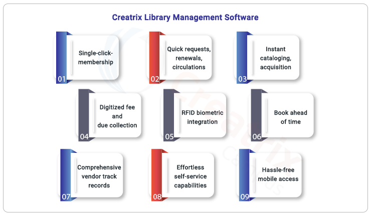 creatrix library management system