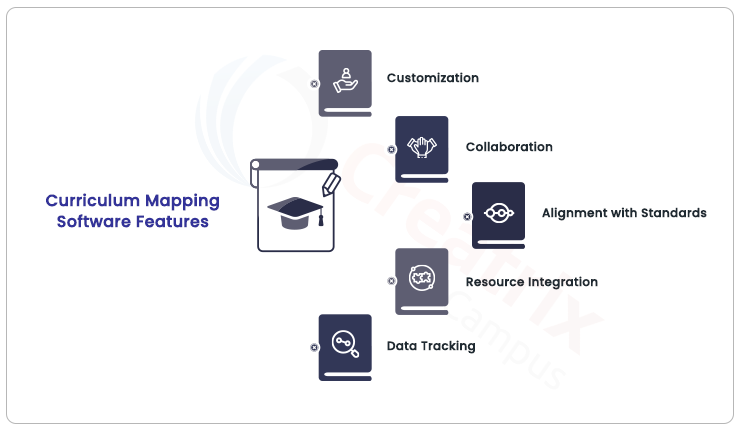 curriculum mapping software features