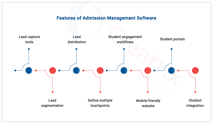 features of admission management system