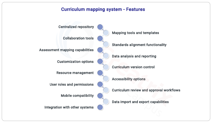 10 benefits of using curriculum mapping system