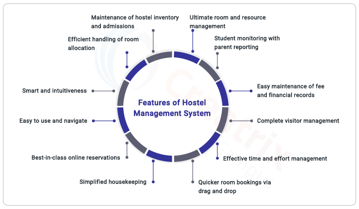 research paper on hostel management system