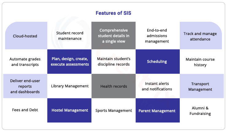 student information software features