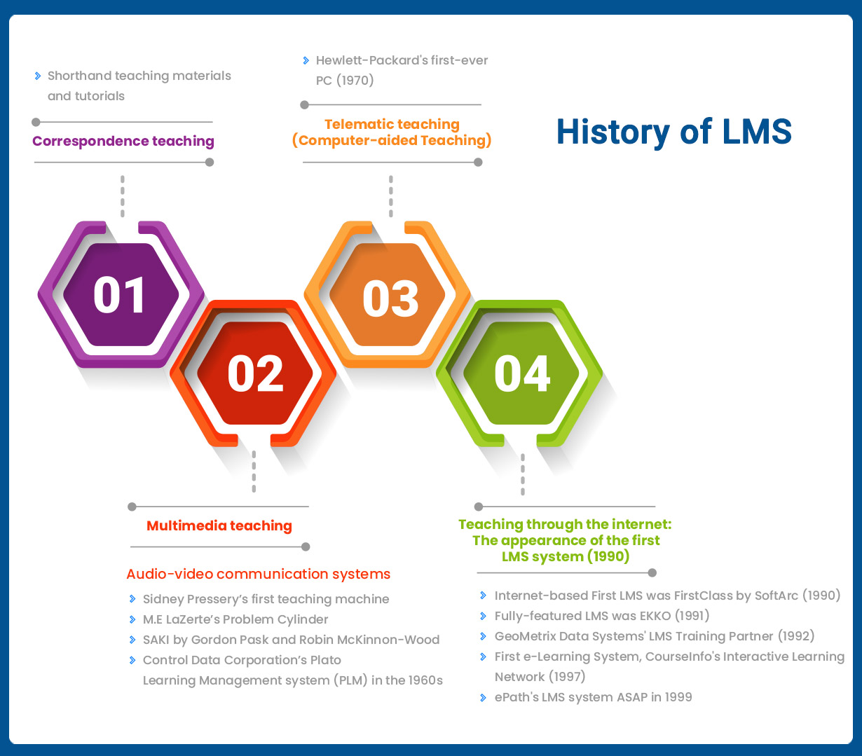 The Future of Learning Management LMS 2020: Next-Generation LMS