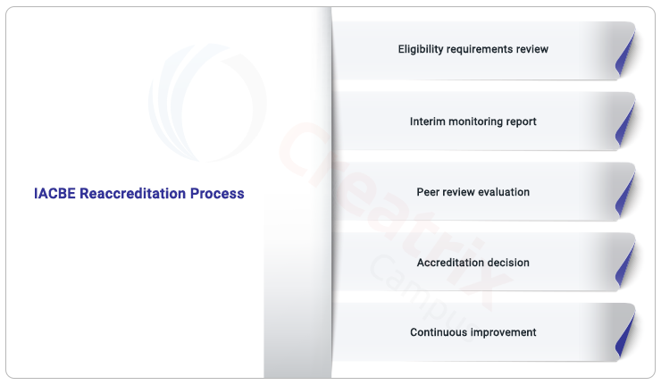 IACBE reaccreditation