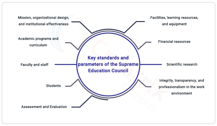 Key standards for licensing and accreditation from SEC