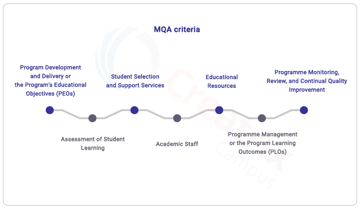 MQA criteria