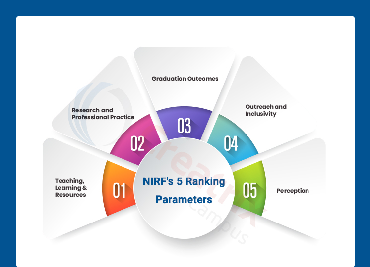 NIRF 5 ranking parameters