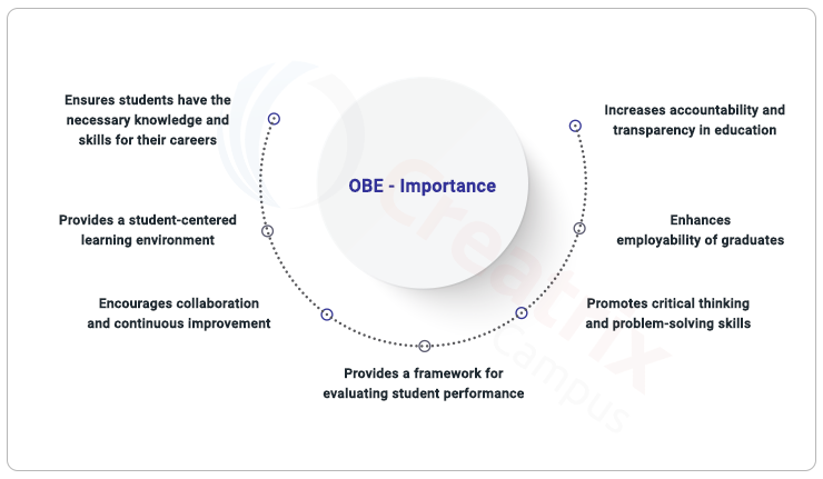 importance of outcome based education