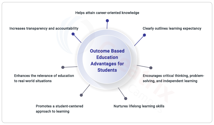 advantages of outcome based education