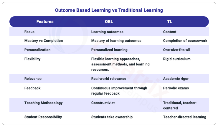 outcome based learning vs traditional learning