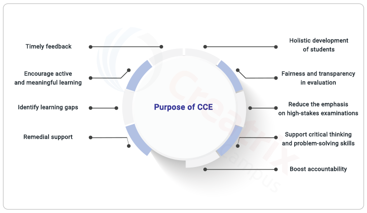 The Importance of Continuous and Comprehensive Evaluation in Higher Education