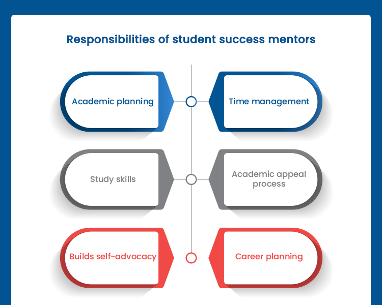 Responsibilities_of_student_success_mentors