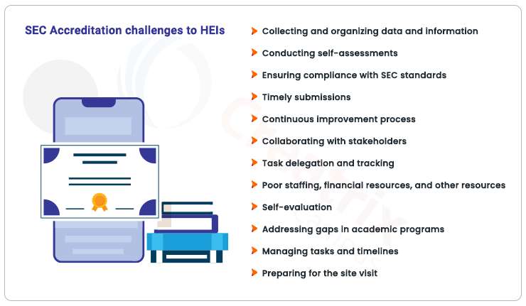 SEC Accreditation Challenges