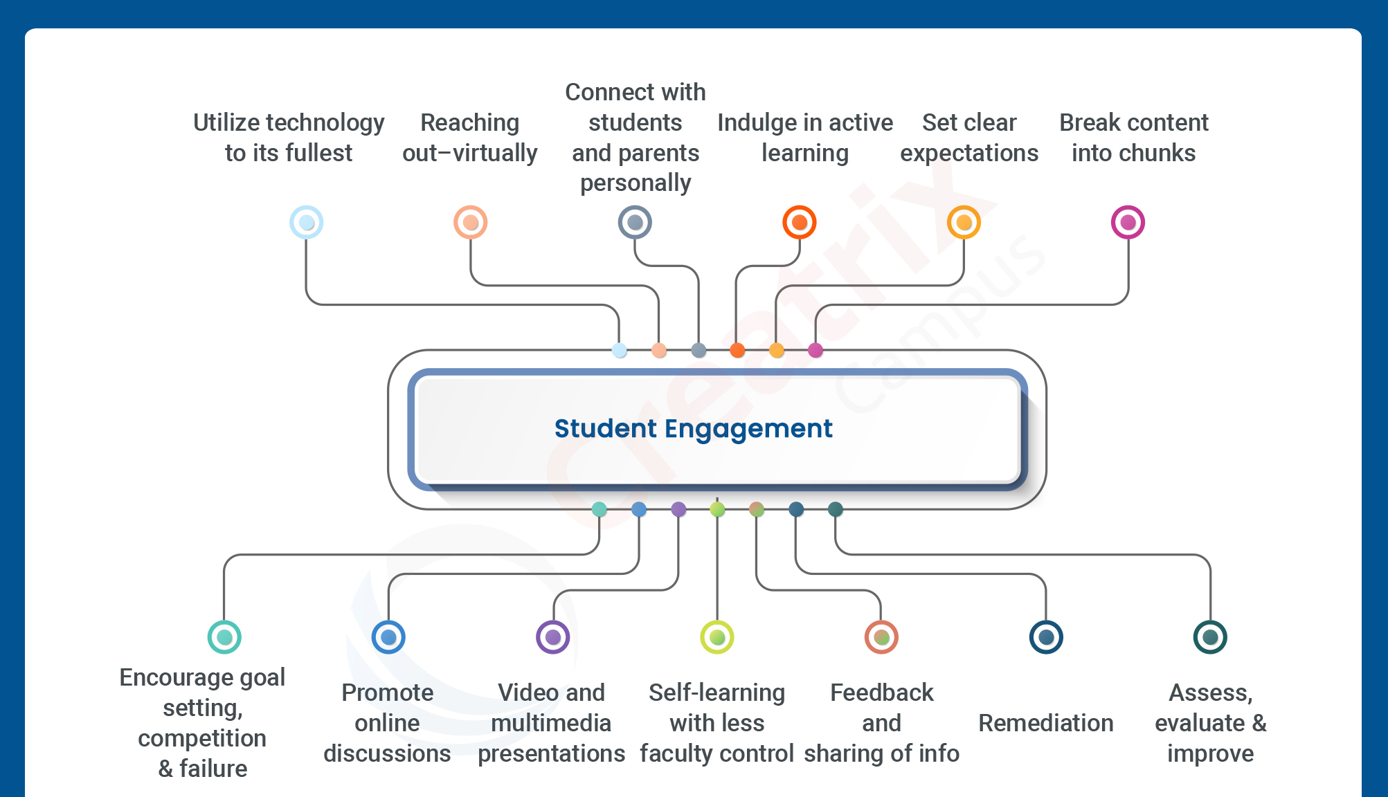 Student_Enagement