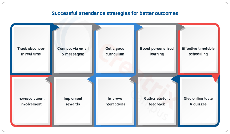 10 surprising strategies to improve student attendance