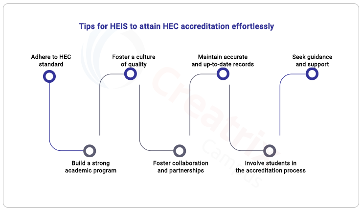 Tips for institutions to easily attain HEC Accreditation