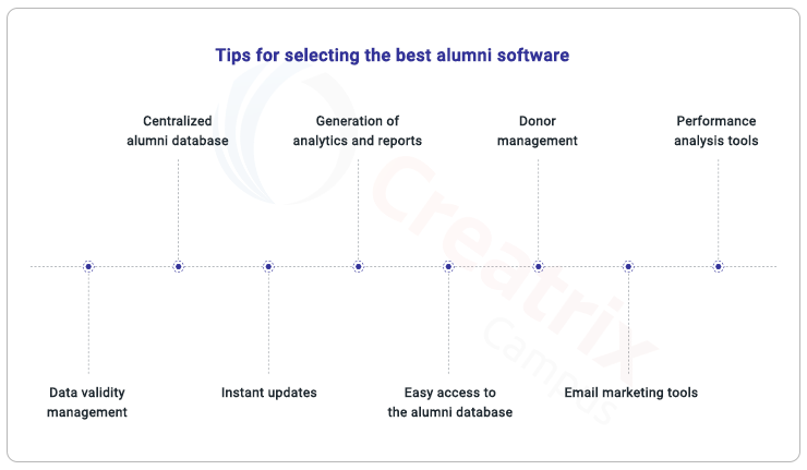 tips for selecting the best alumni software