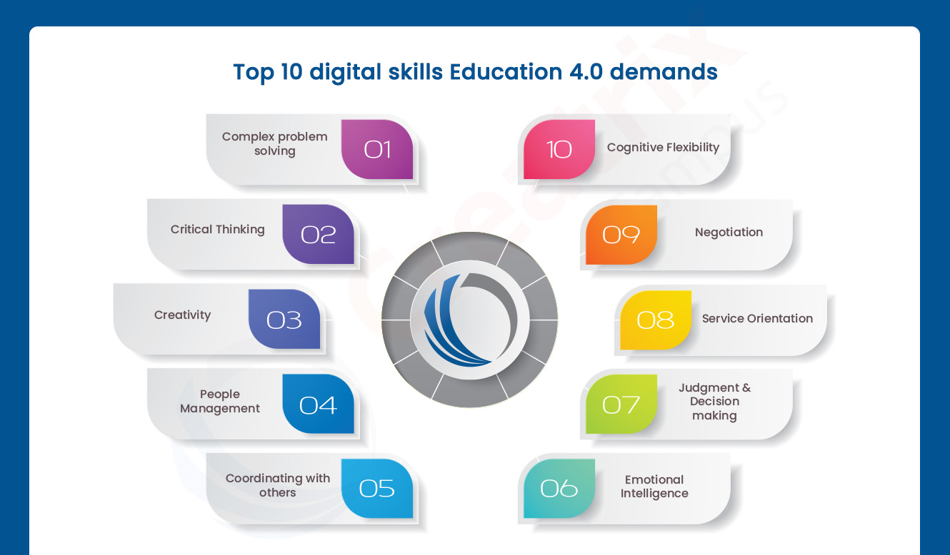 Включи навык английский. Digital skills. Focus on skills Education.