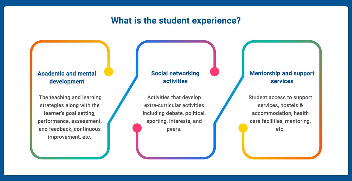 Top Student: Experience Infinite Occupations Why Student Experience is a Key to Student Success? | Creatrix Campus