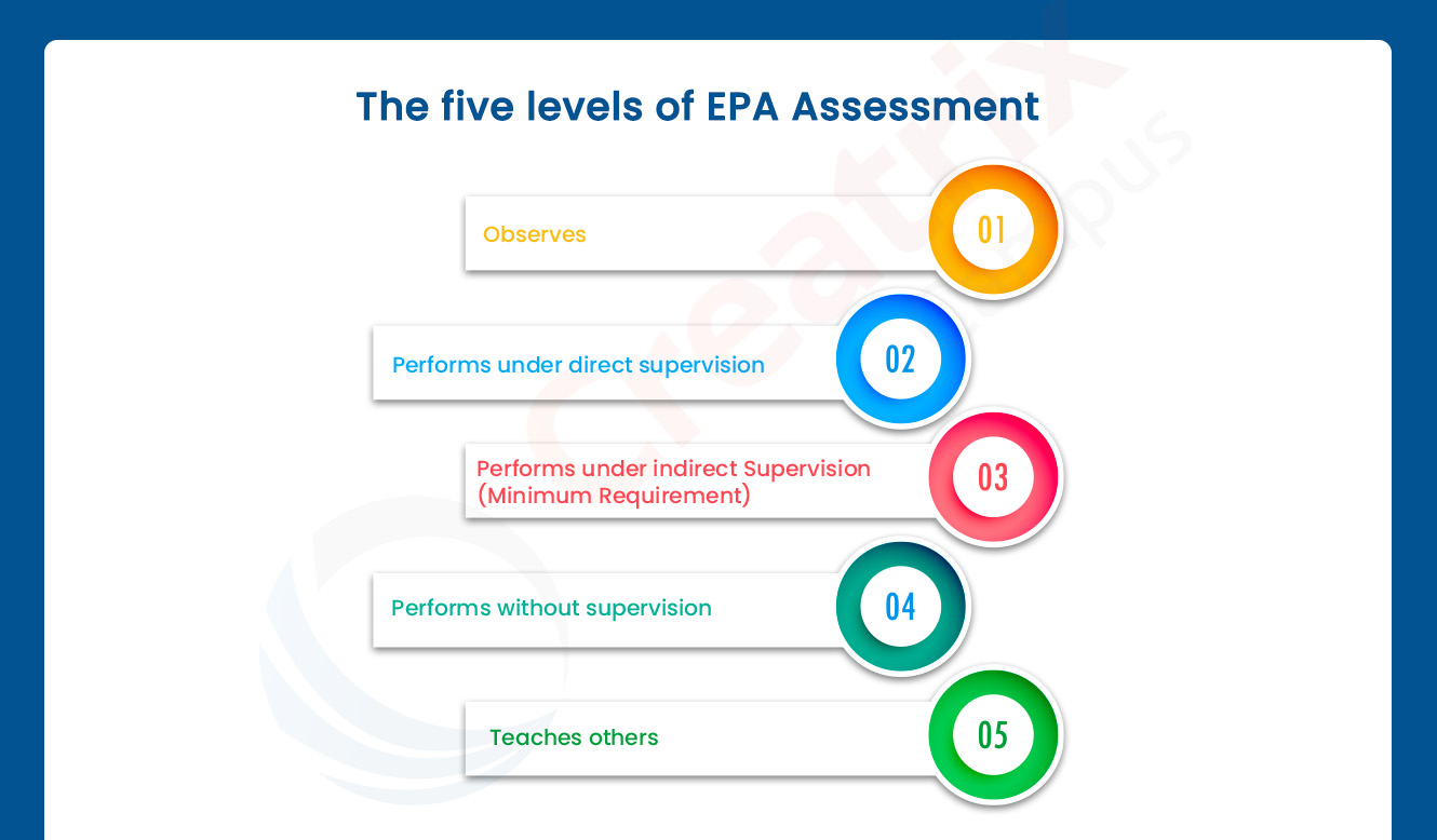 7 Secrets of EPA software How to track EPA activities using Creatrix?