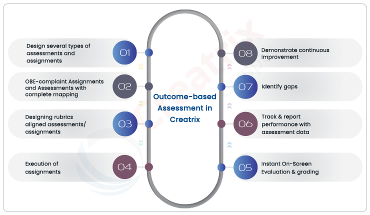 Supported File Types, Assignments, Assessments